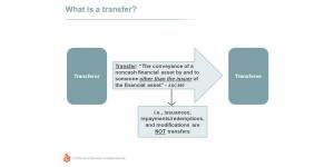 Transfer Troubles: “Sale” or “Secured Borrowing” under ASC 860?