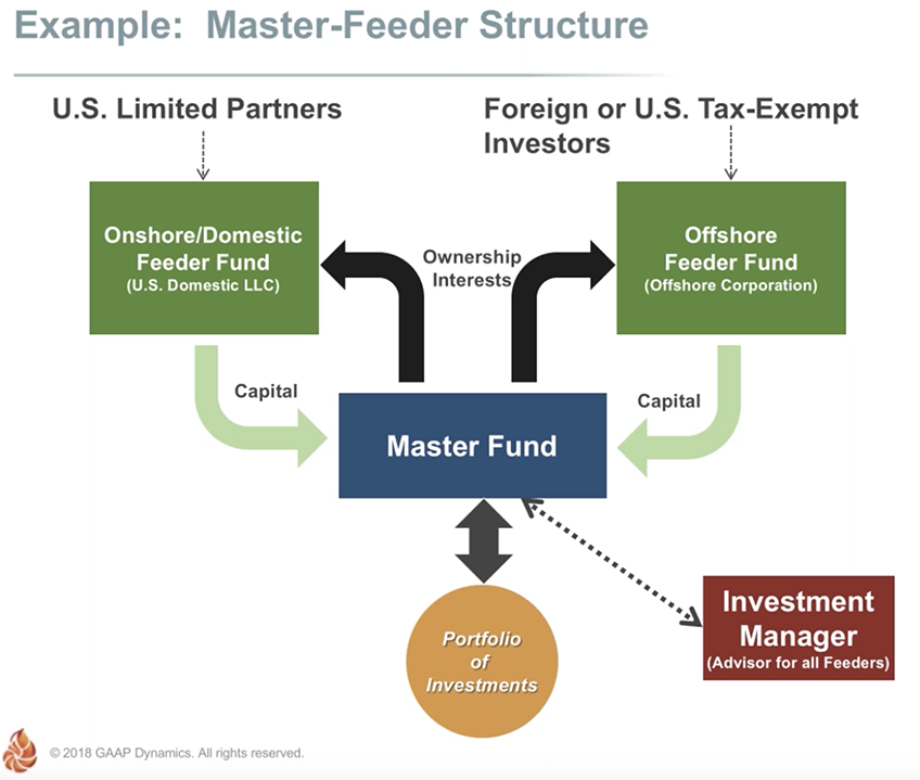 Investment Management thumbnail