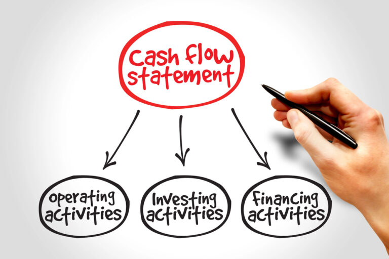Cash Flow Statement Classification (ASC 230) – Debt Prepayment or Debt ...